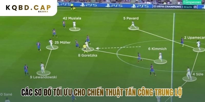 Sơ đồ là nền tảng cho chiến thuật tấn công trung lộ trong bóng đá
