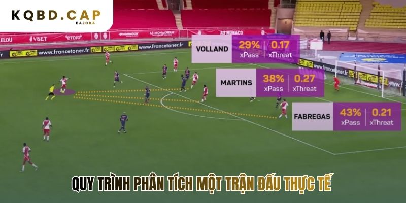 5 bước trong cách phân tích bóng đá qua thống kê & dữ liệu