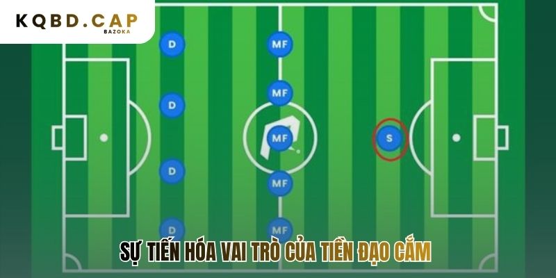 Vai trò tiền đạo cắm trong các sơ đồ chiến thuật phản ánh sự tiến hóa